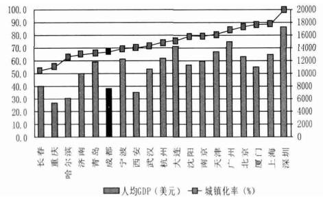 中国工业化道路_工业化率 人均gdp