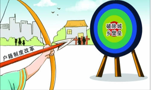 人口户籍性质_天津户籍人口(2)